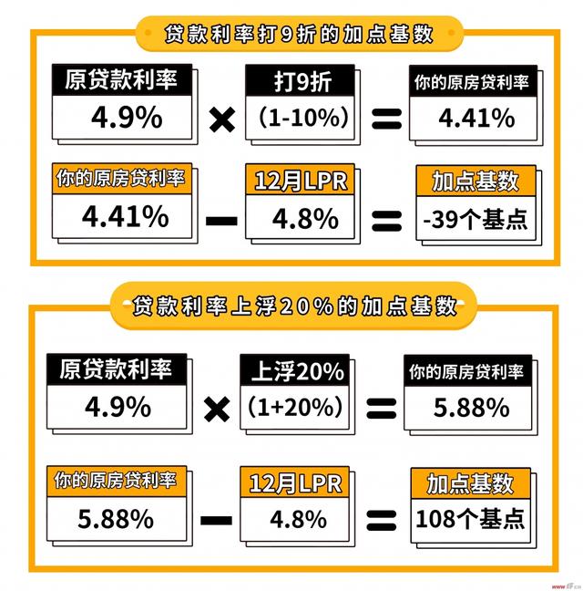 最新利率解读，全面分析影响及最新数据披露！