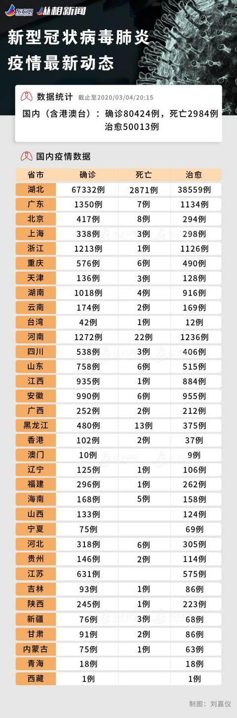 全球最新病例确诊及应对策略，疫情现状分析