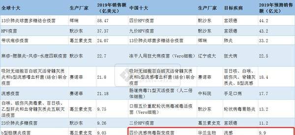 最新疫苗目录概览，预防疾病的先锋力量守护健康防线