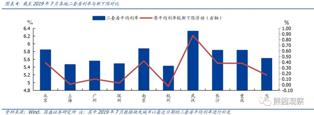 最新利率贷款，影响、趋势与应对策略