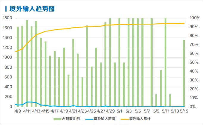 澳门病毒最新情况分析概述