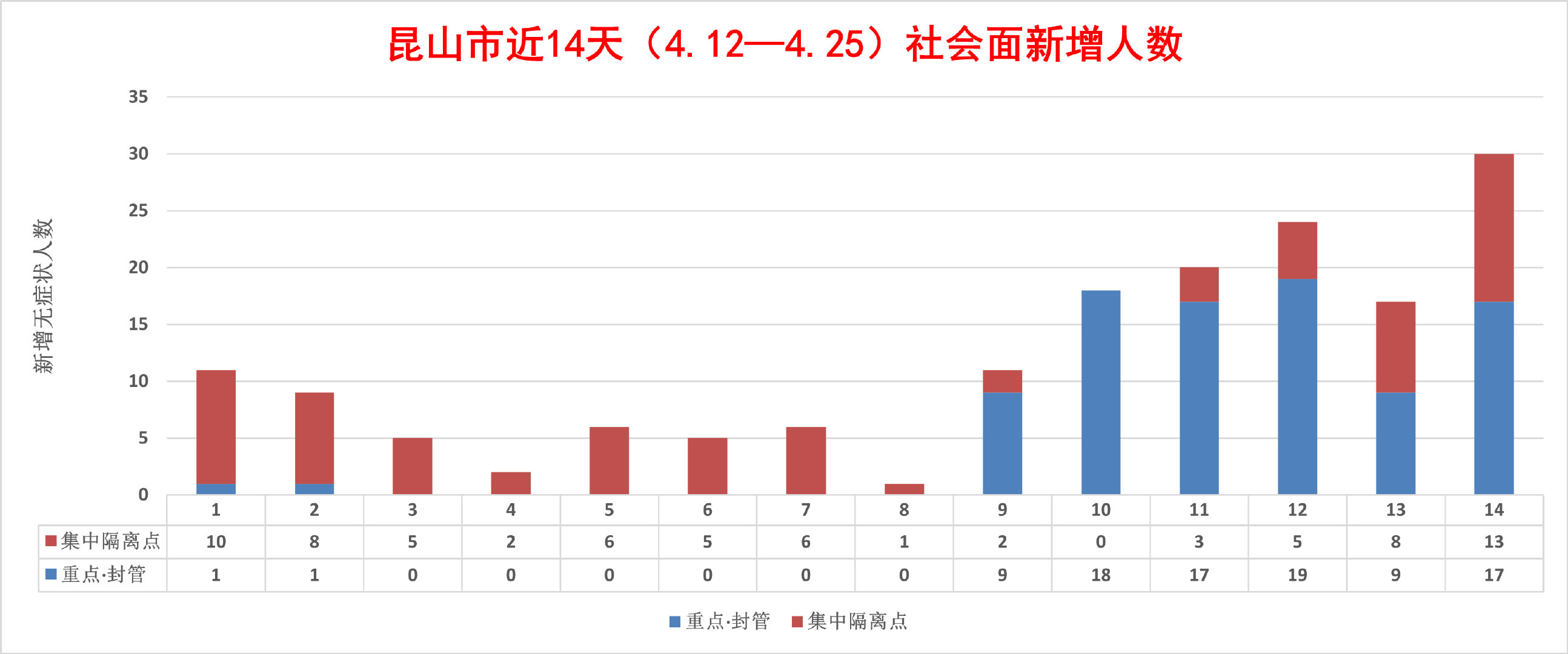 昆山最新疫情动态报告，最新分析与观察