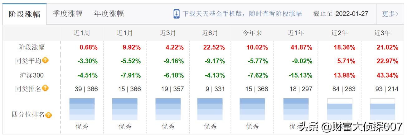 基金最新涨幅，市场走势下的投资机遇与挑战解析