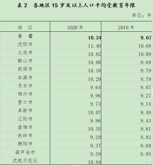 辽宁防空建设的新进展与面临的挑战