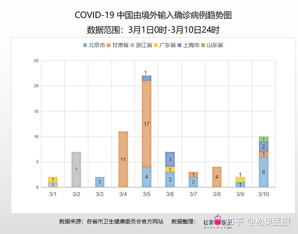 最新疫情动态与影响概述