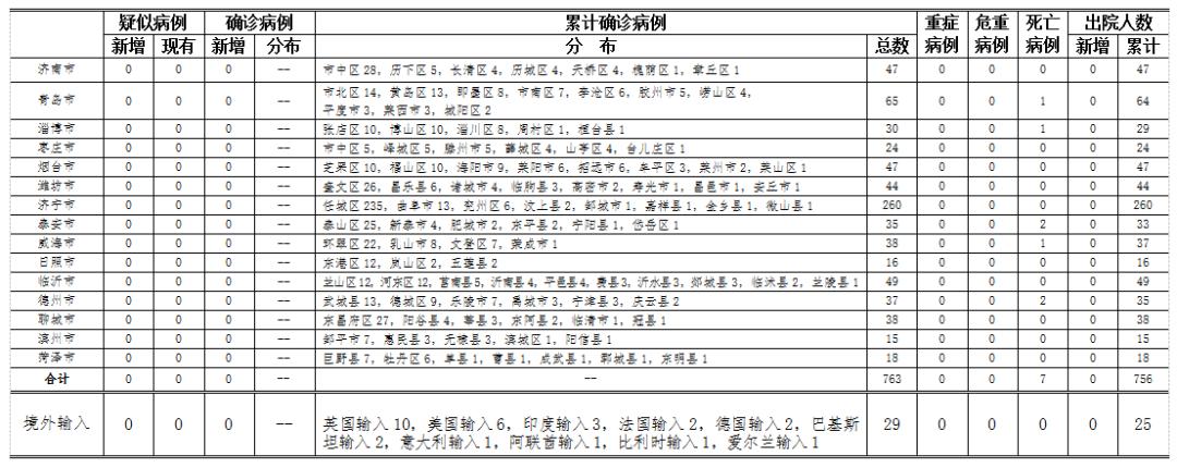 威海市最新肺炎疫情分析与报告