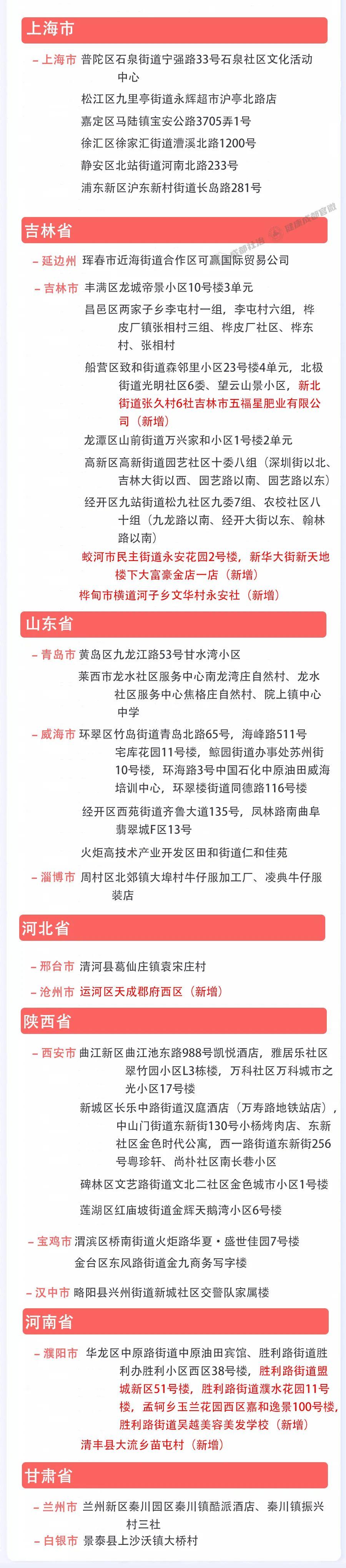 肺炎最新分类及其临床意义解析