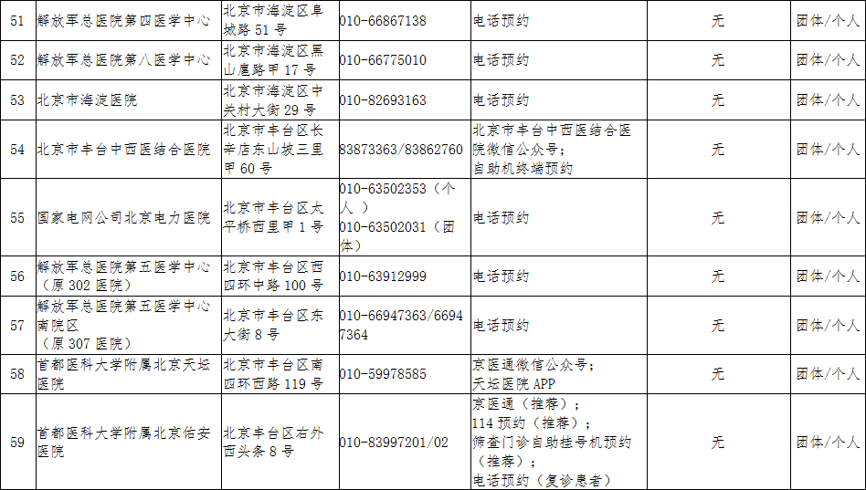 昆明最新疫情概述