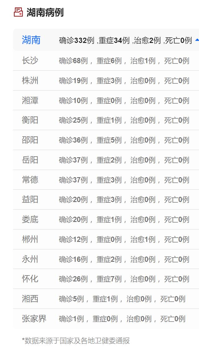 株洲最新疫情确诊情况分析