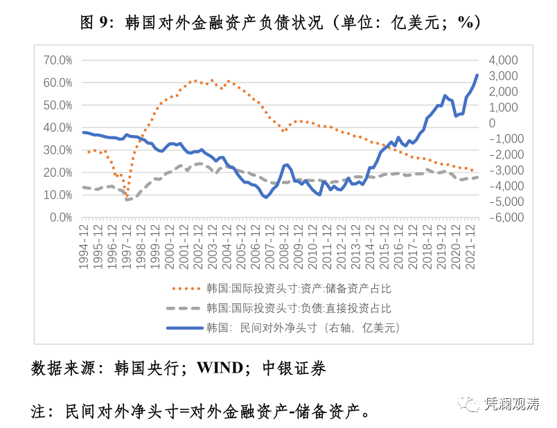 韩国最新利率调整，影响及未来展望