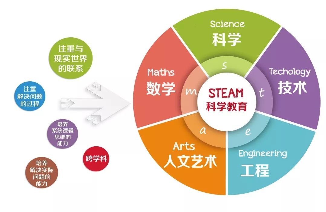 探索未知领域，精选课程深度解析TOP 101