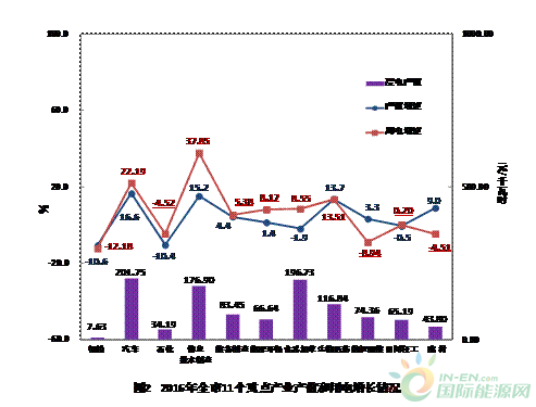 武汉电力发展状况更新及前景展望