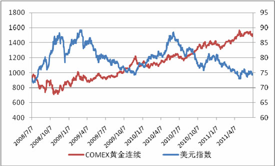 重庆金价最新动态，市场走势与影响因素深度解析