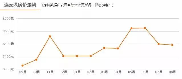 梅江房价走势分析，最新动态、市场趋势与未来展望