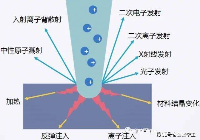 离子火花研究的最新进展与应用探索