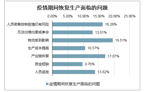 最新疫情增幅分析与应对策略，全面解读与前瞻