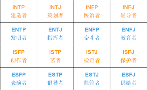 MBTI新视角，个性类型的深度探索测试