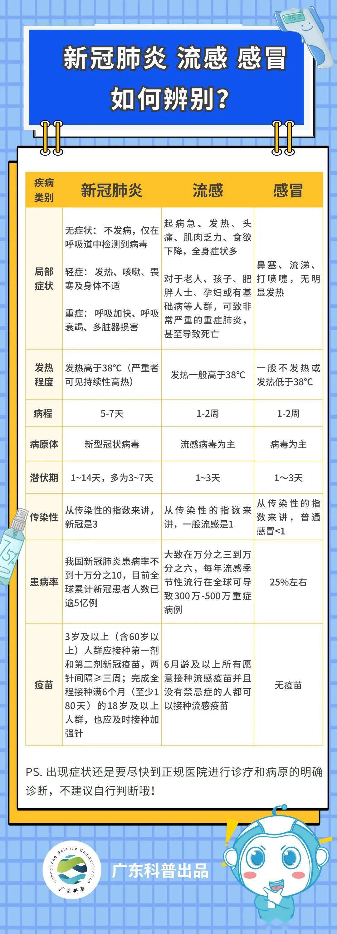 邵东市流感最新概况及其社会影响分析