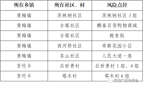 黄梅疫情最新情况报告概览