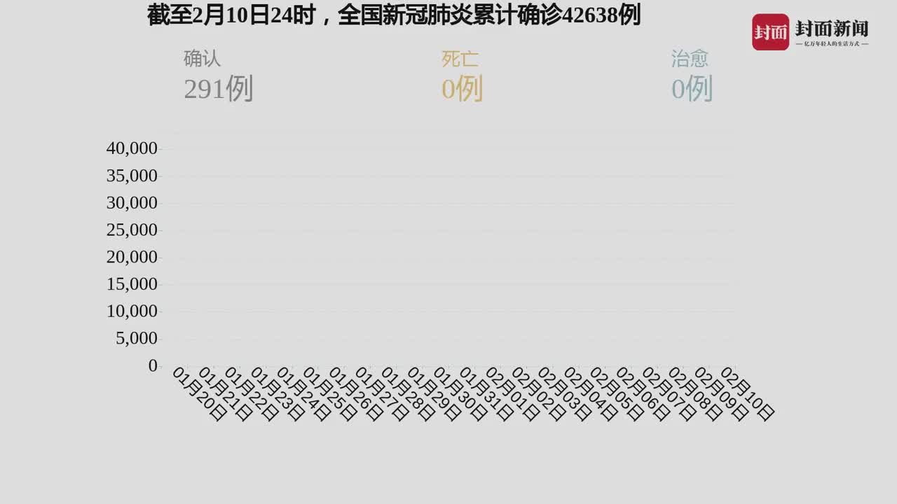 肺炎疫情最新动态分析报告