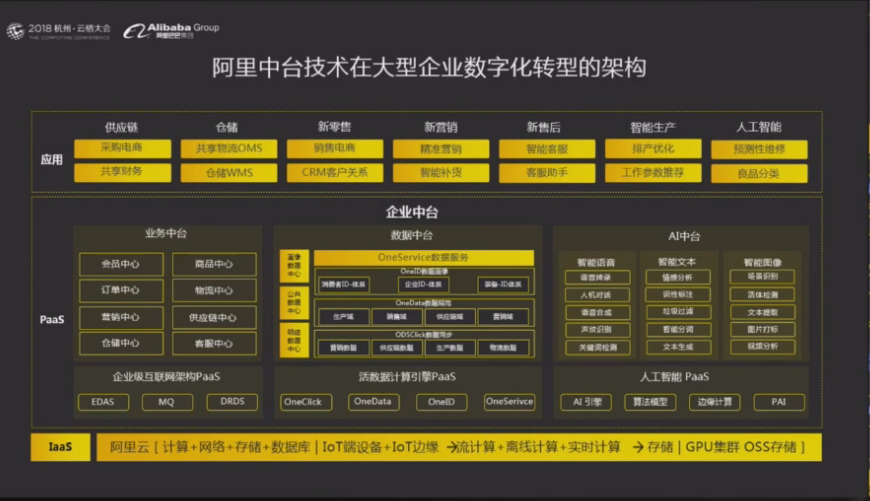 HCIA最新题库，引领数字化转型的关键技能掌握