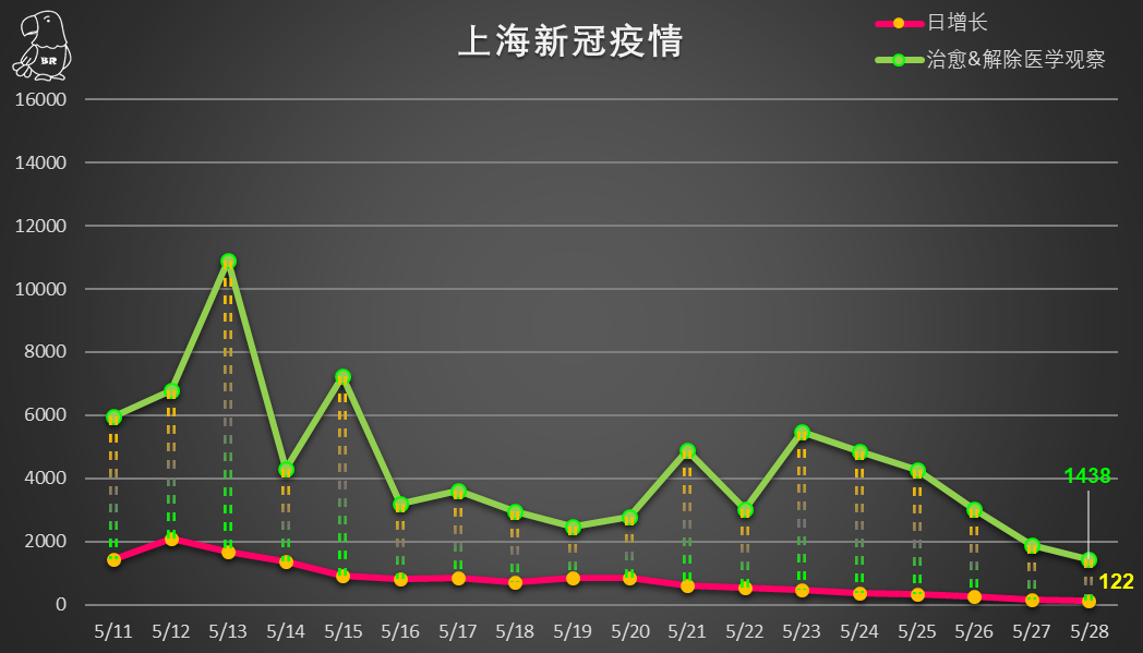 上海最新确诊情况分析报告，最新数据及分析