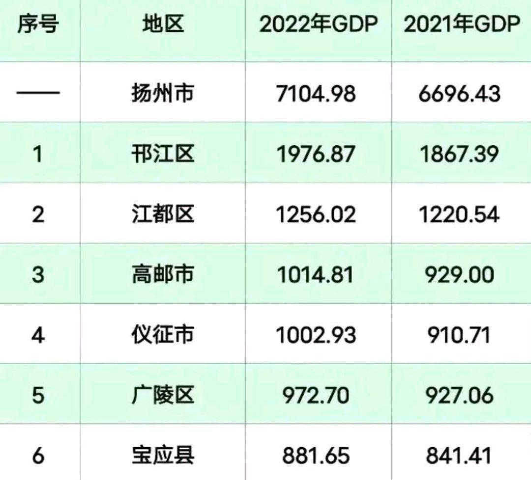 扬州多维视角的城市发展最新应对策略