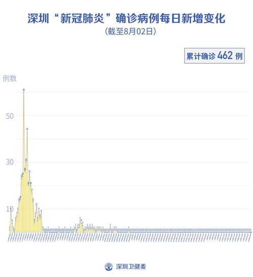 东莞最新疫情病例，城市应对挑战与行动