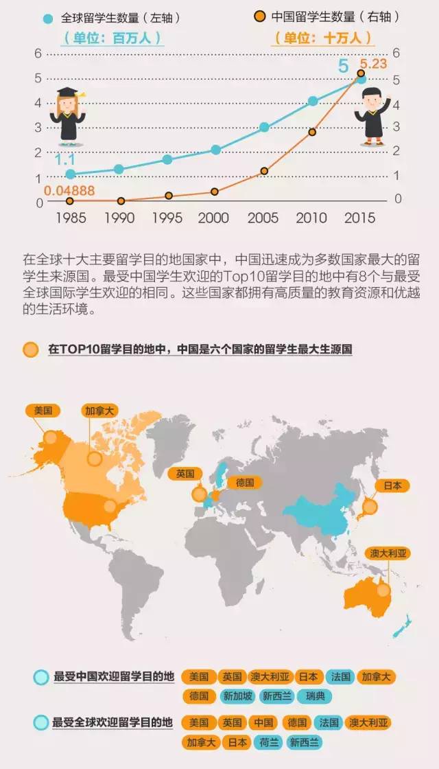 最新留学申请趋势分析及策略探讨