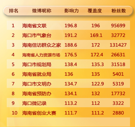 海南最新国情概览概览