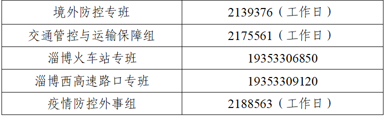 张店疫情最新情况报告发布