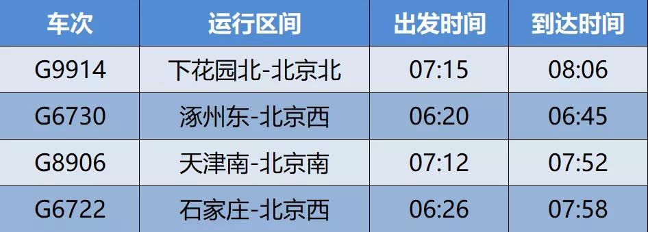 秦皇岛进京最新动态，交通发展、城市面貌崭新呈现