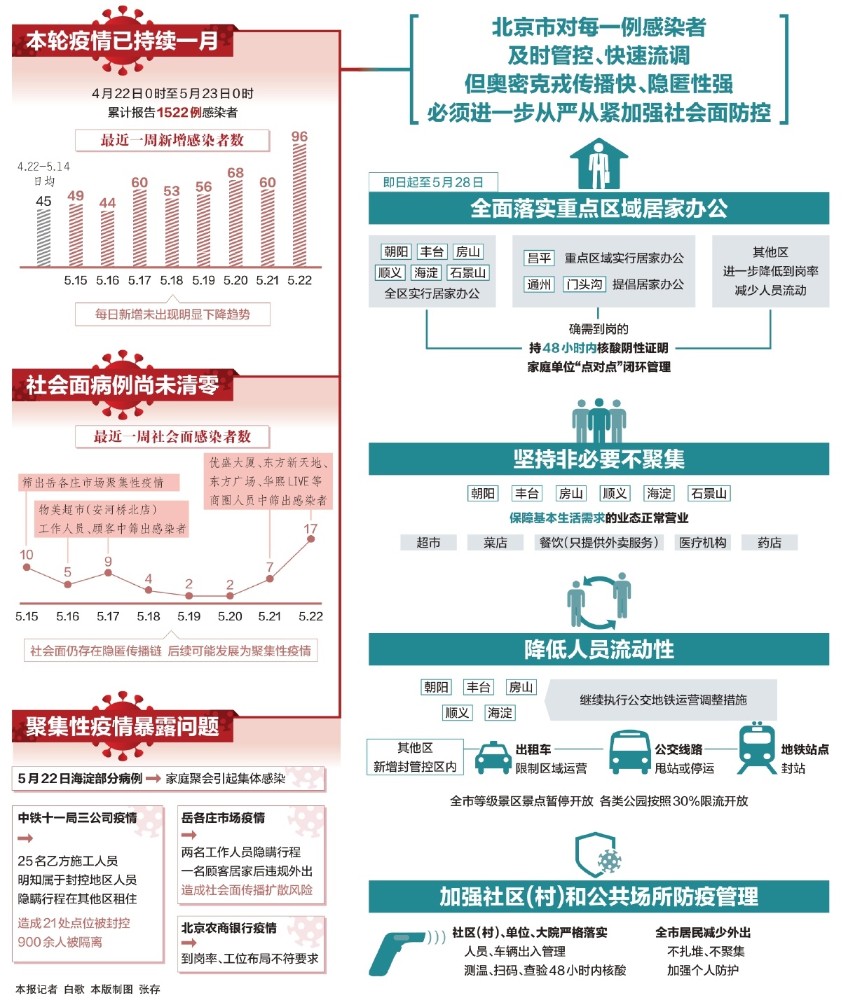 最新疫情政策下的社会动态及应对策略探讨