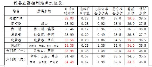 华容最新汛情分析报告发布，揭示当前汛情状况与趋势分析