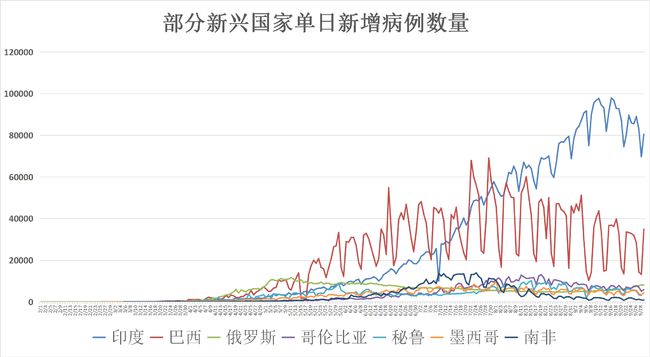 全球疫情最新动态分析与确诊数据概览