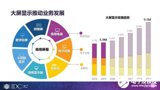 IDC引领数字化转型核心力量，开启新篇章