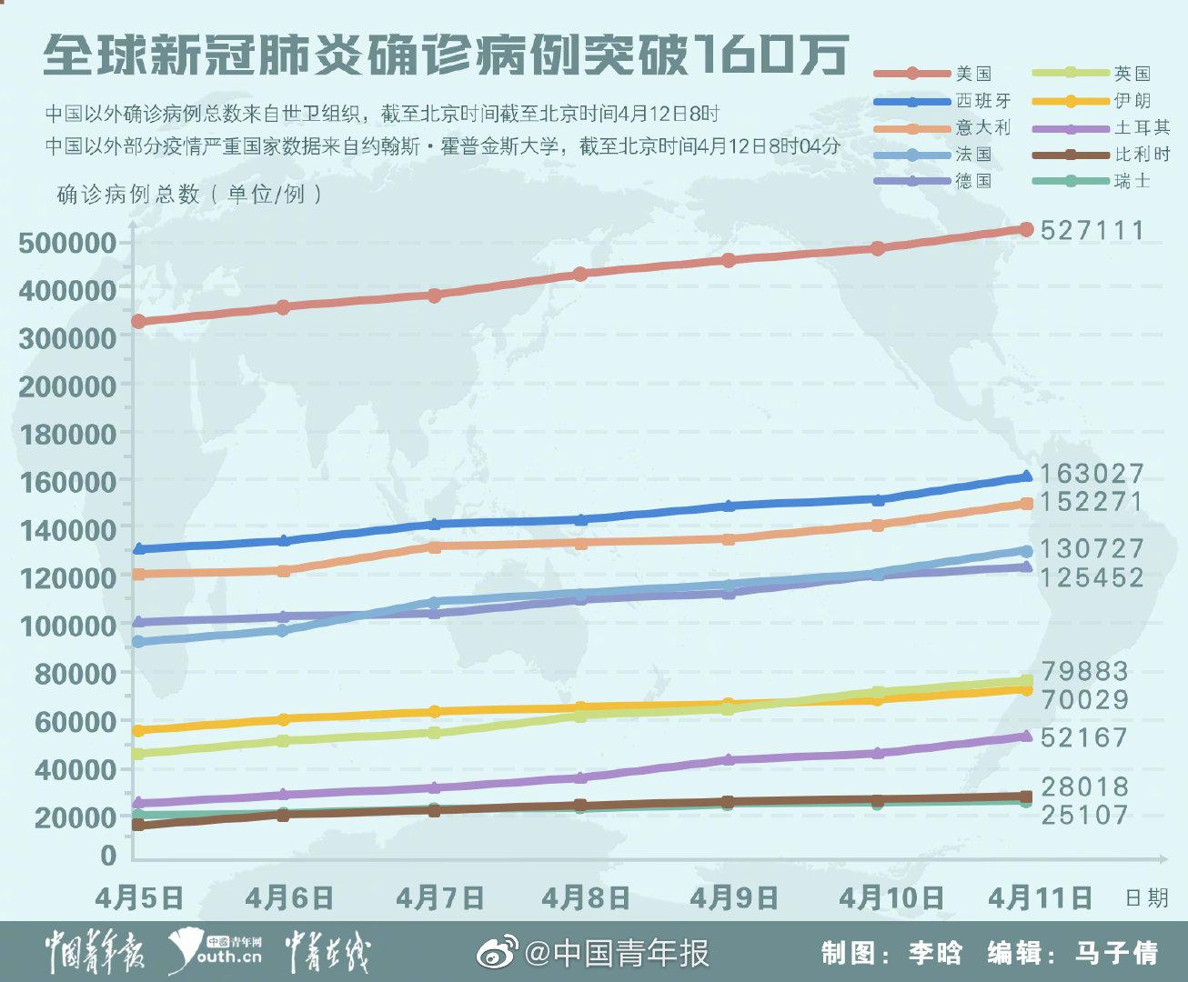 全球关注下的最新热点肺炎，应对策略及展望