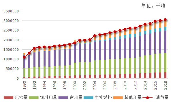 全球粮食产业最新动态，新变化与面临的挑战