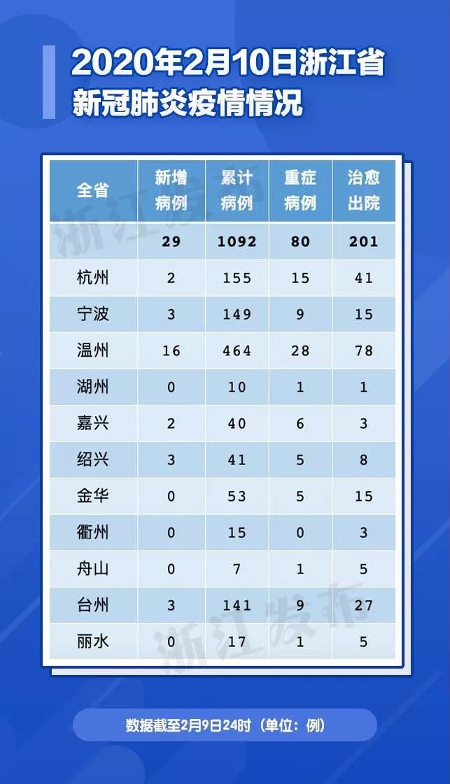 衢州最新肺炎疫情实时更新