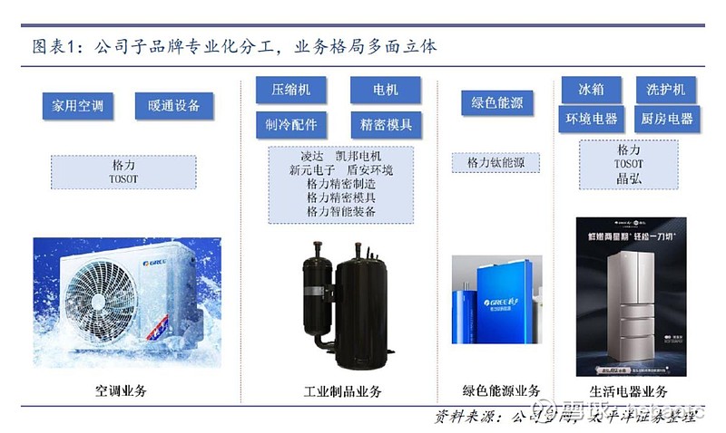 格力最新价格概览，品质卓越，价值之选