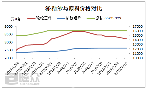 纱线最新行情深度剖析与解读