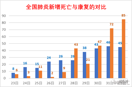 肺炎疫情最新情况深度解析