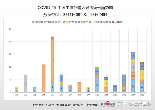 全球疫情图表数据报告与趋势分析，最新数据揭示疫情动态