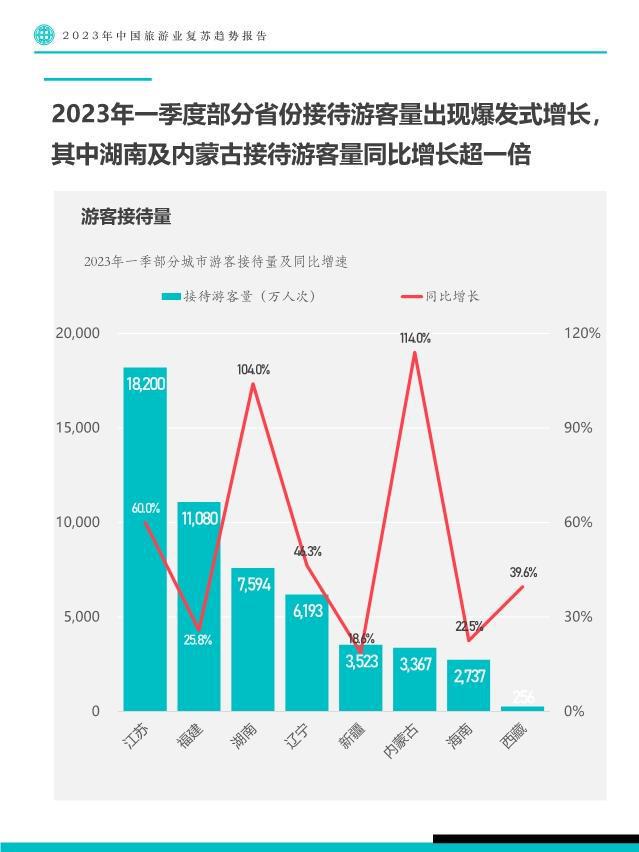 全球旅游业复苏与新兴趋势的旅游最新报道分析