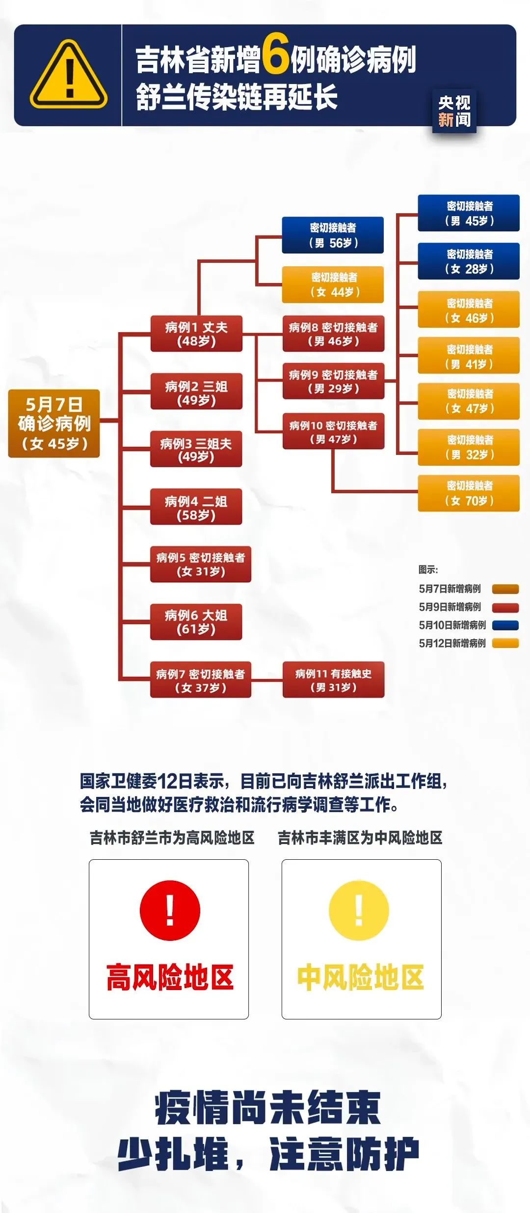 嫩江疫情挑战及应对策略