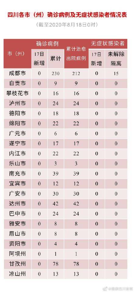 邛崃市肺炎疫情最新动态分析