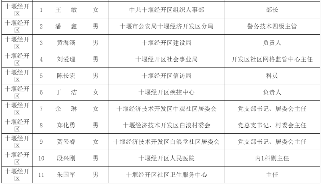 许昌地区肺炎疫情最新动态解析