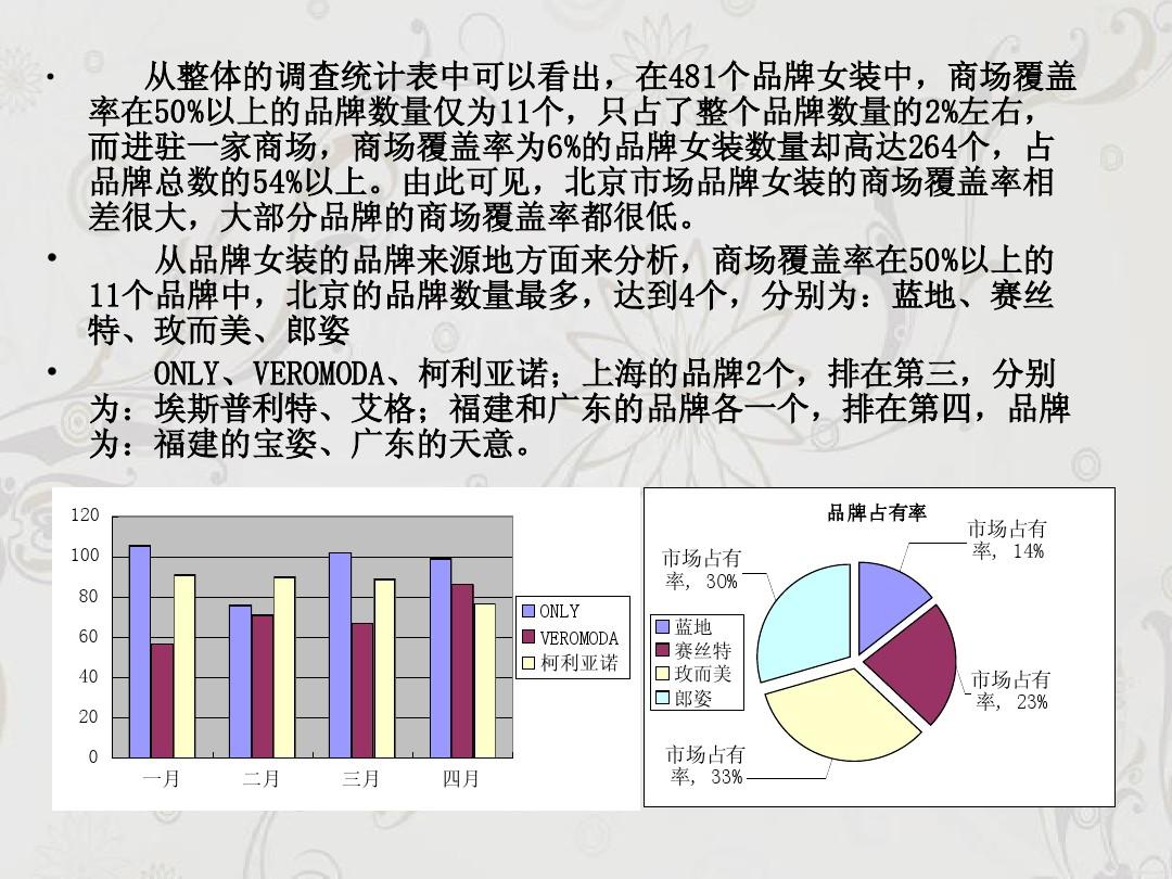 服装行业最新调研报告摘要及趋势分析