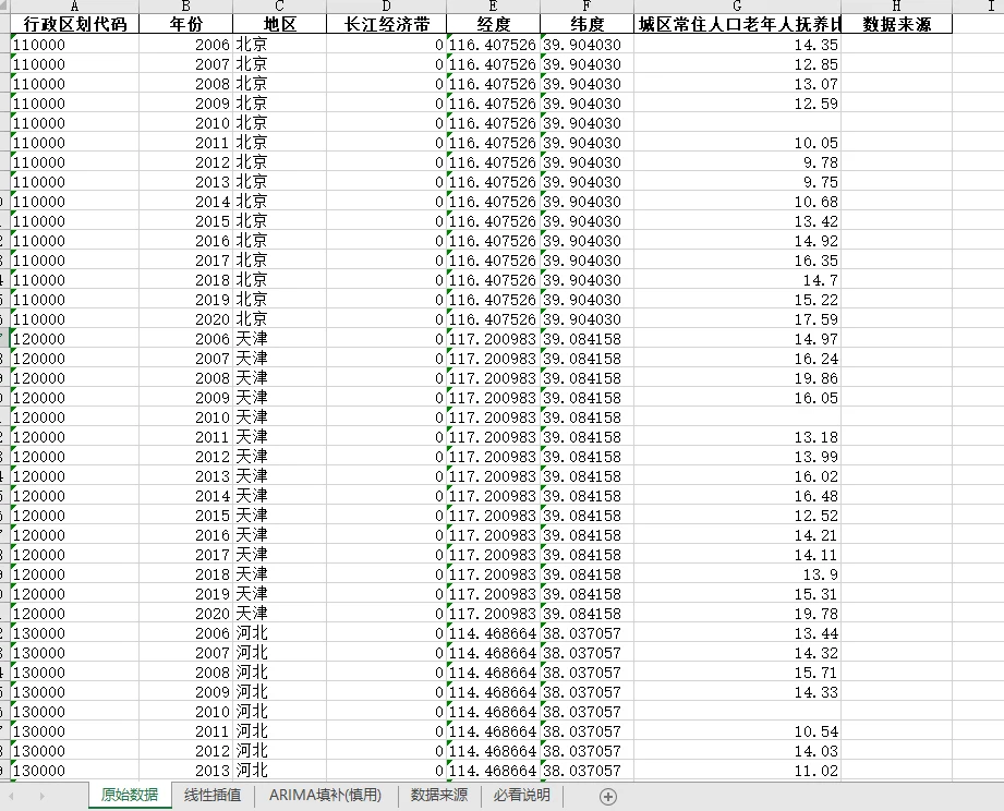 全国最新统计概览概览发布