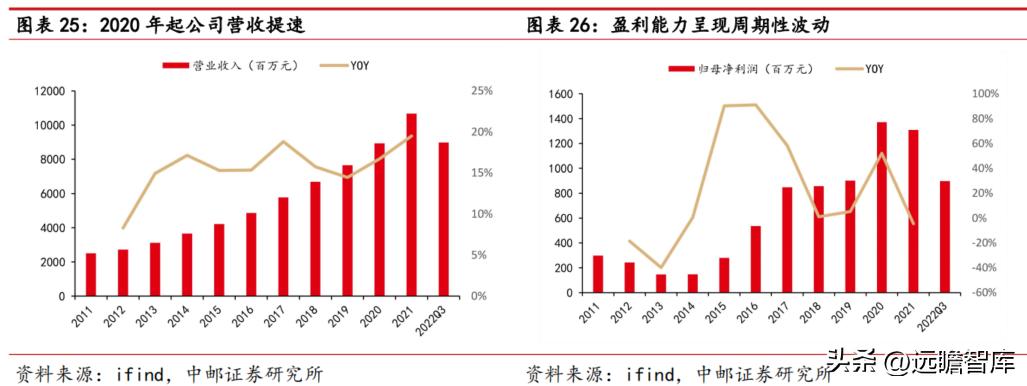 糖蜜最新价格动态分析，影响因素与趋势展望